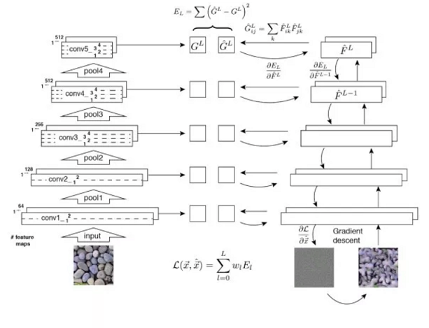 Concepts behind Texture Generation