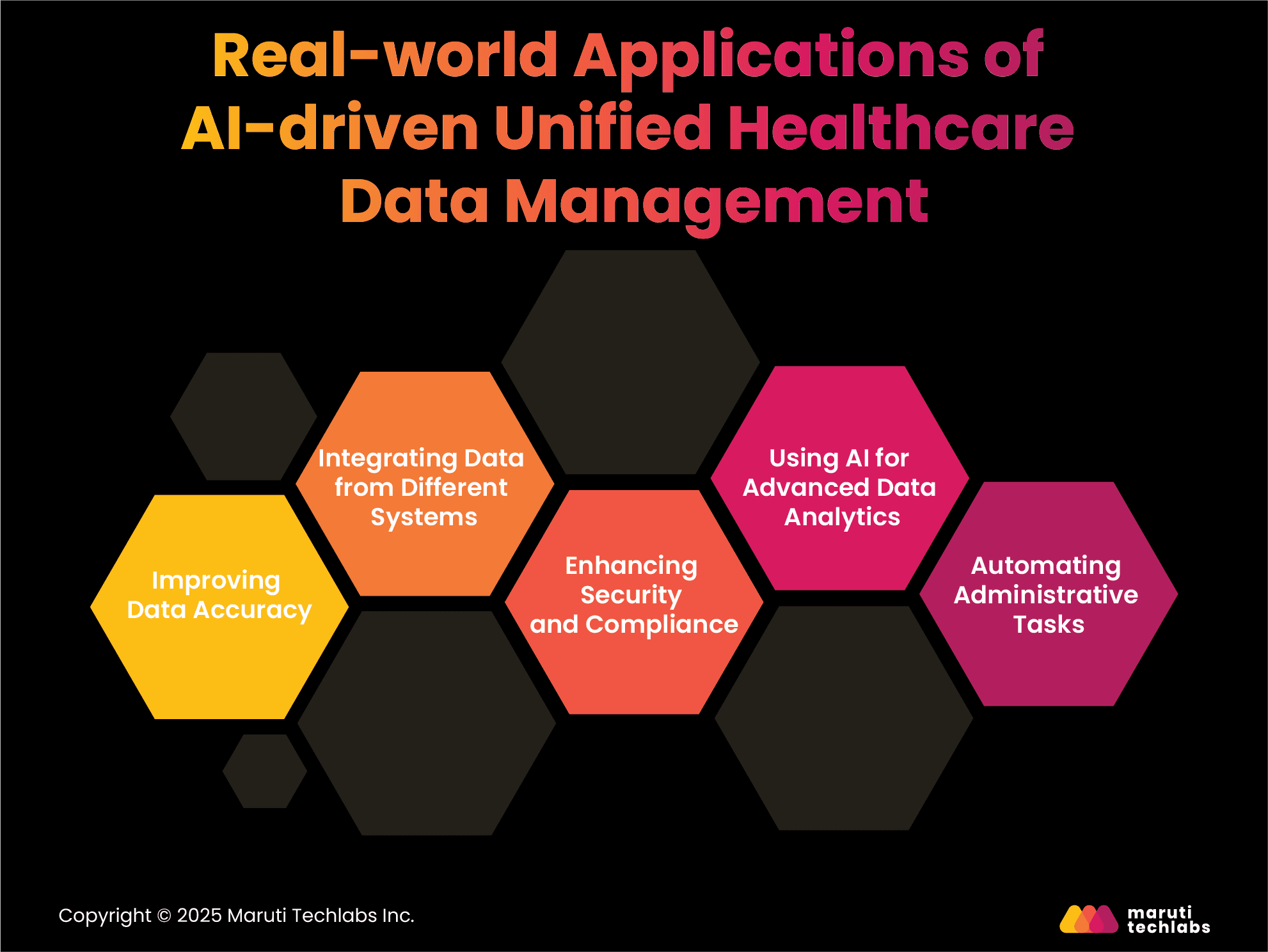 Real-world Applications of AI-driven Unified Healthcare Data Management