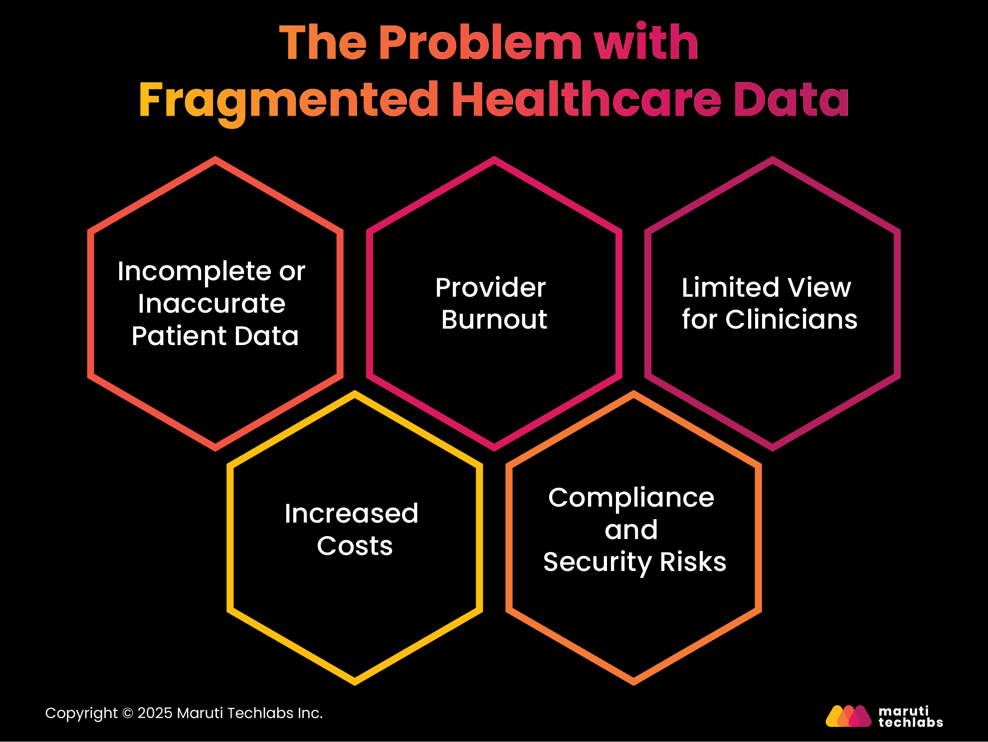 The Problem with Fragmented Healthcare Data 
