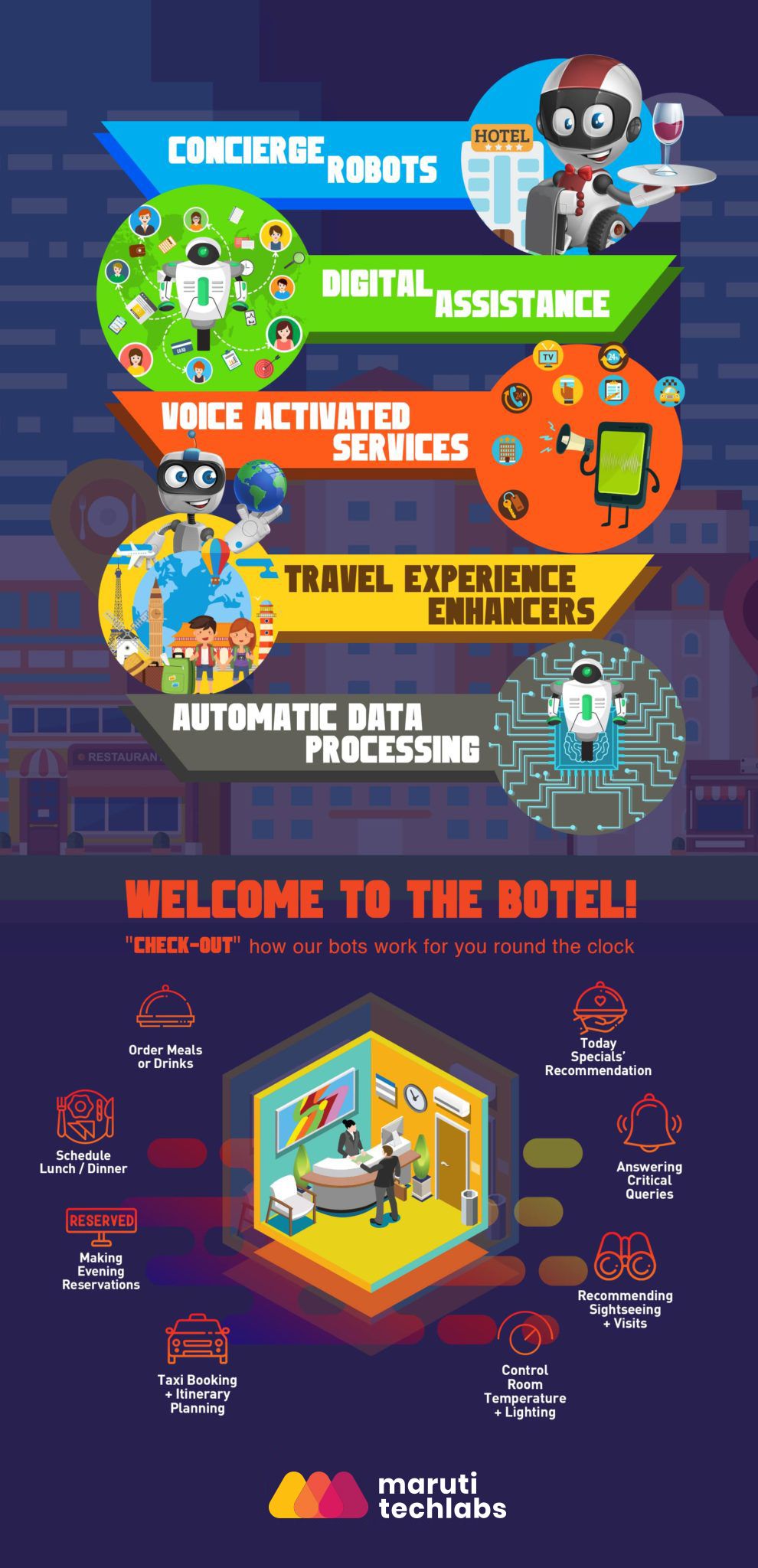 How is the Hotel Industry using AI to provide an awesome User Experience?
