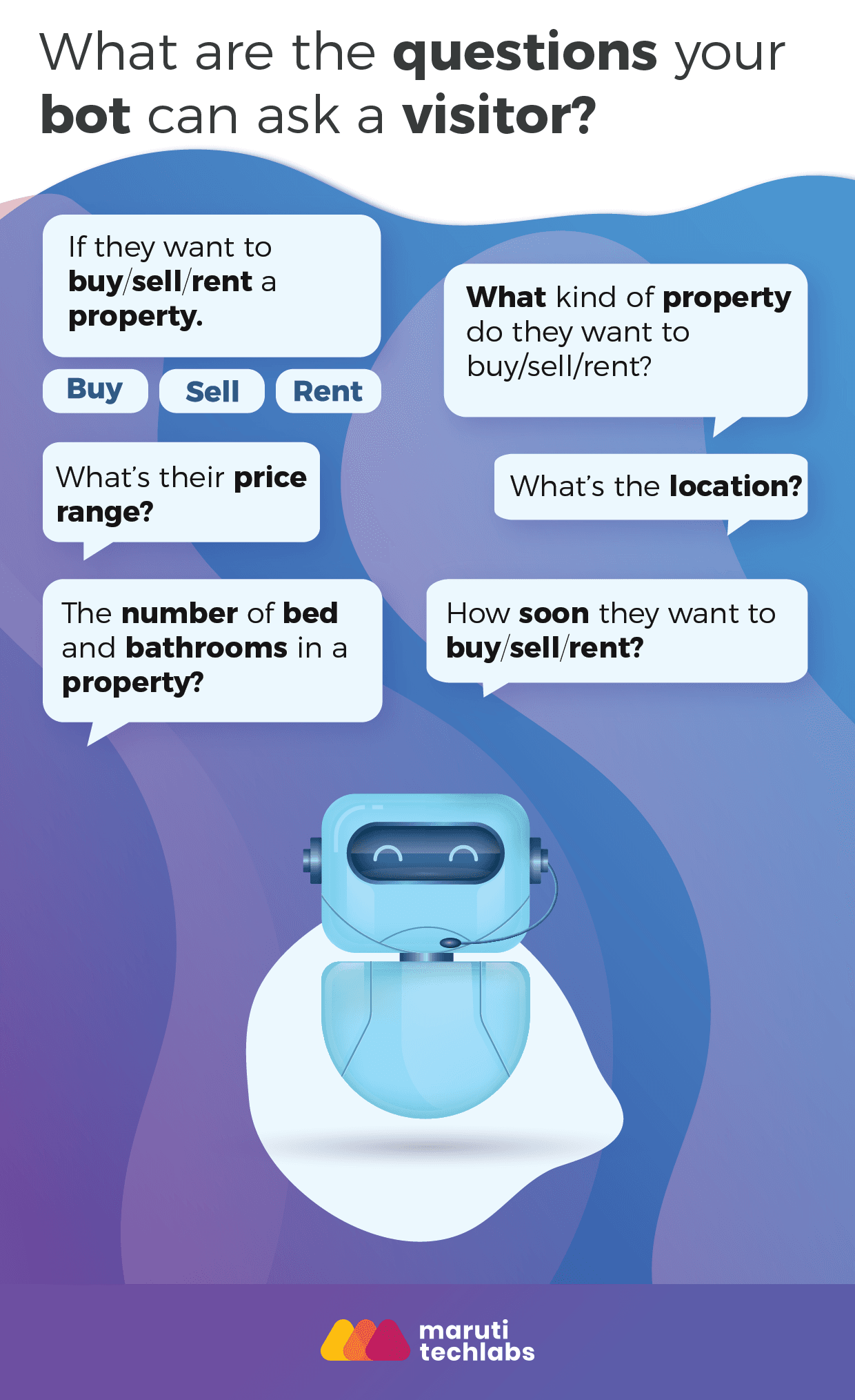 Questions your bot can ask a visitor