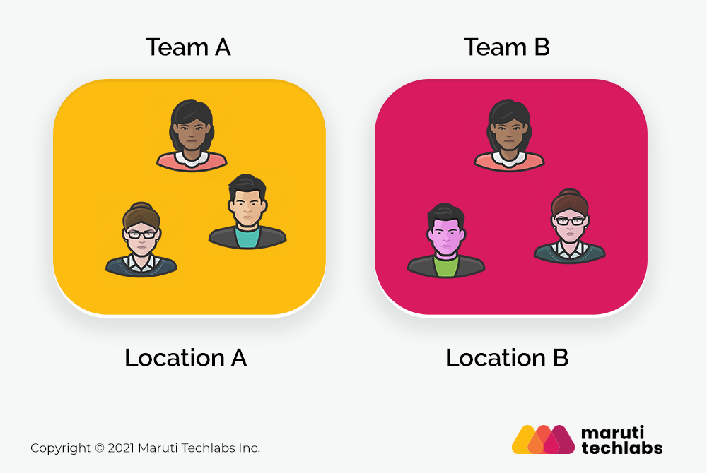 Distributed Scrum Team