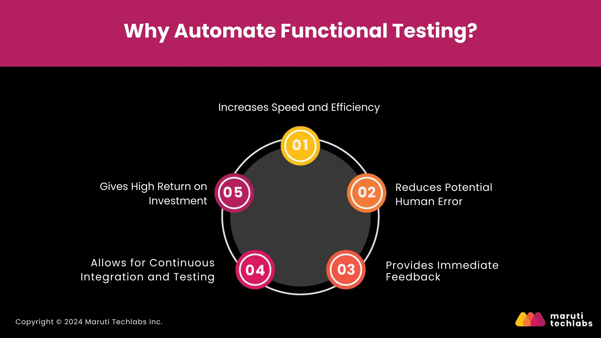 Why Automate Functional Testing?