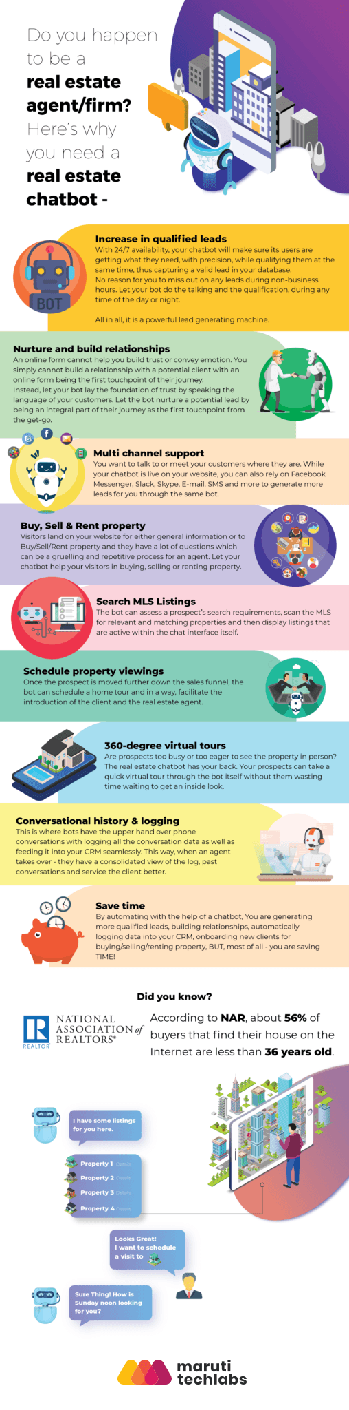 Need of real-estate chatbot