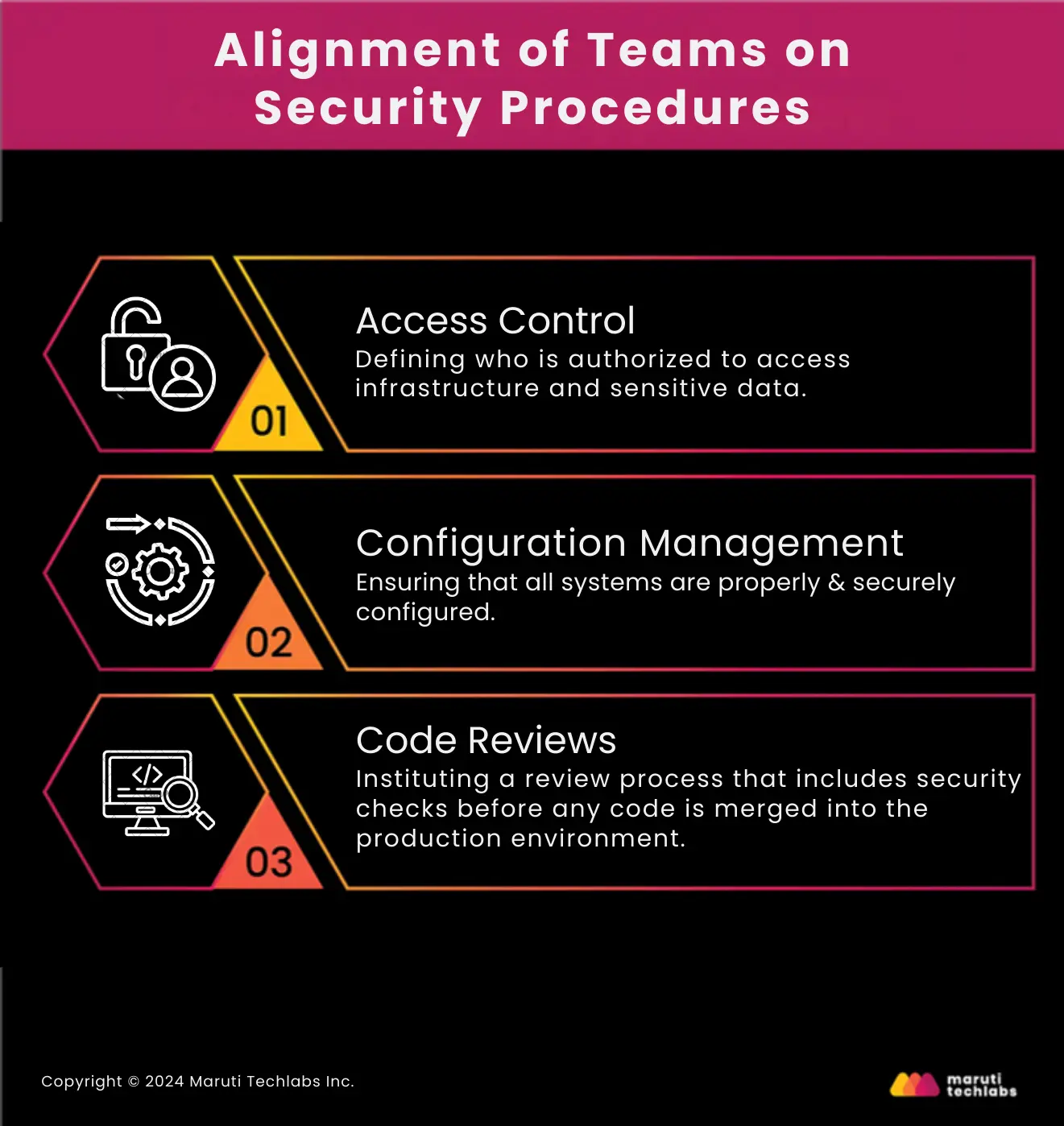 Alignment of Teams on Security Procedures