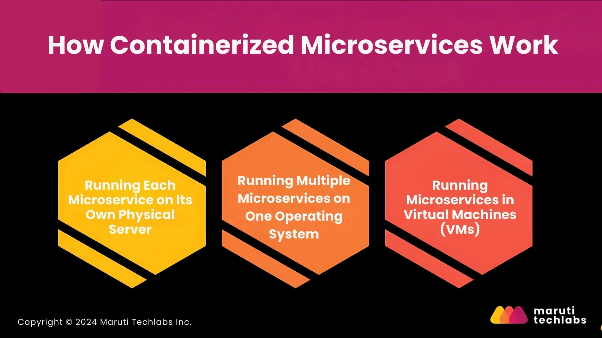 How Containerized Microservices Work