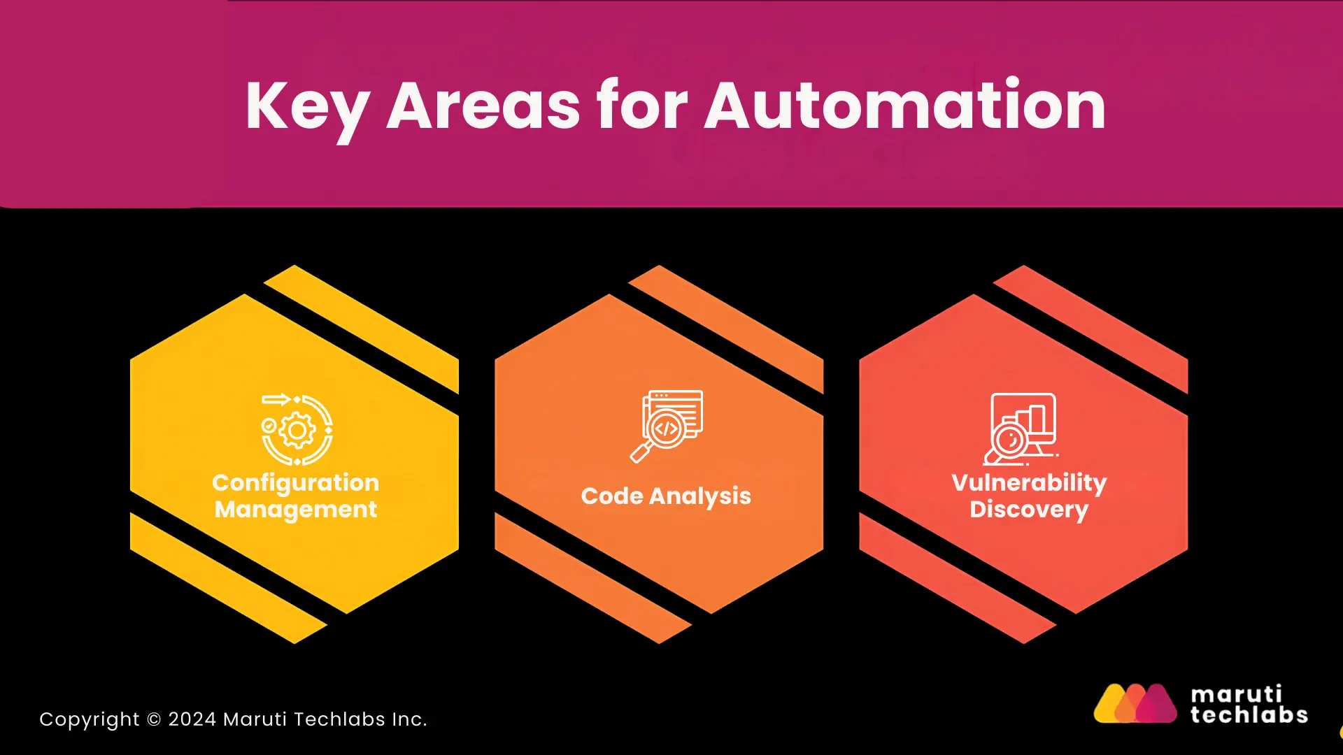 Key Areas for Automation