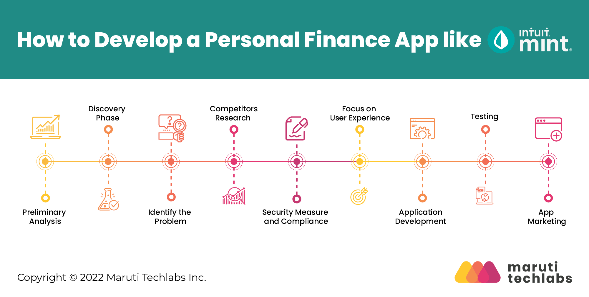 how to develop app Best Mint Alternative 