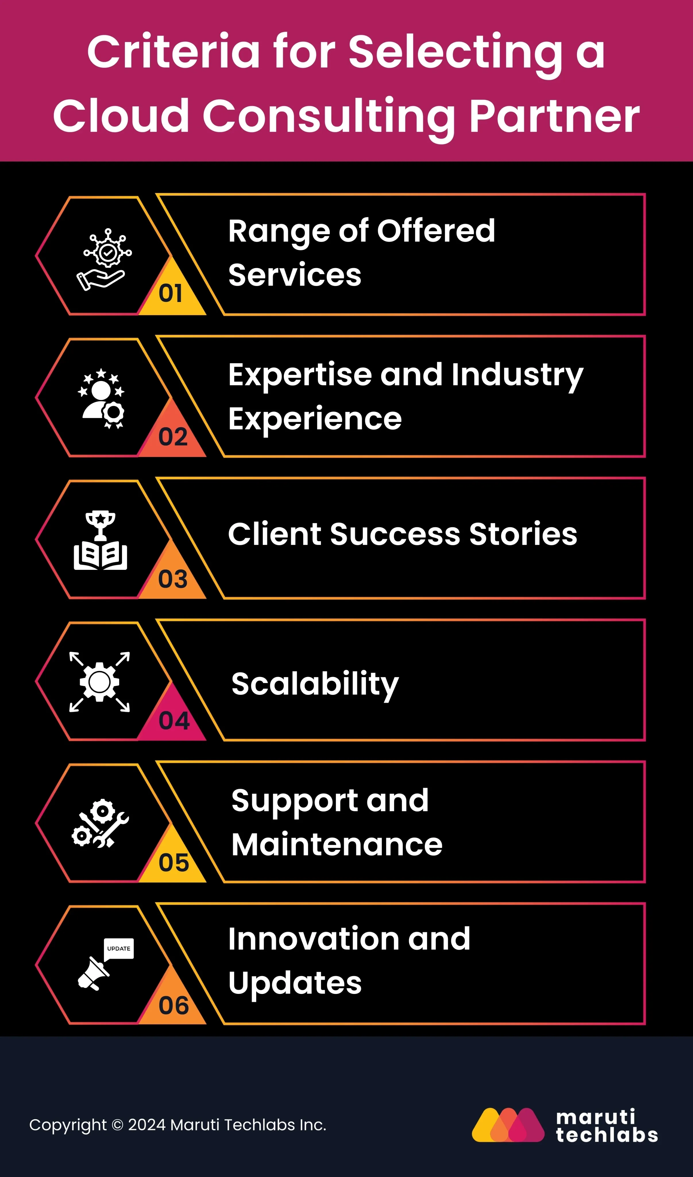 Criteria for Selecting a Cloud Consulting Partner