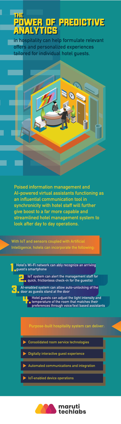 artificial-intelligence-in-hospitality