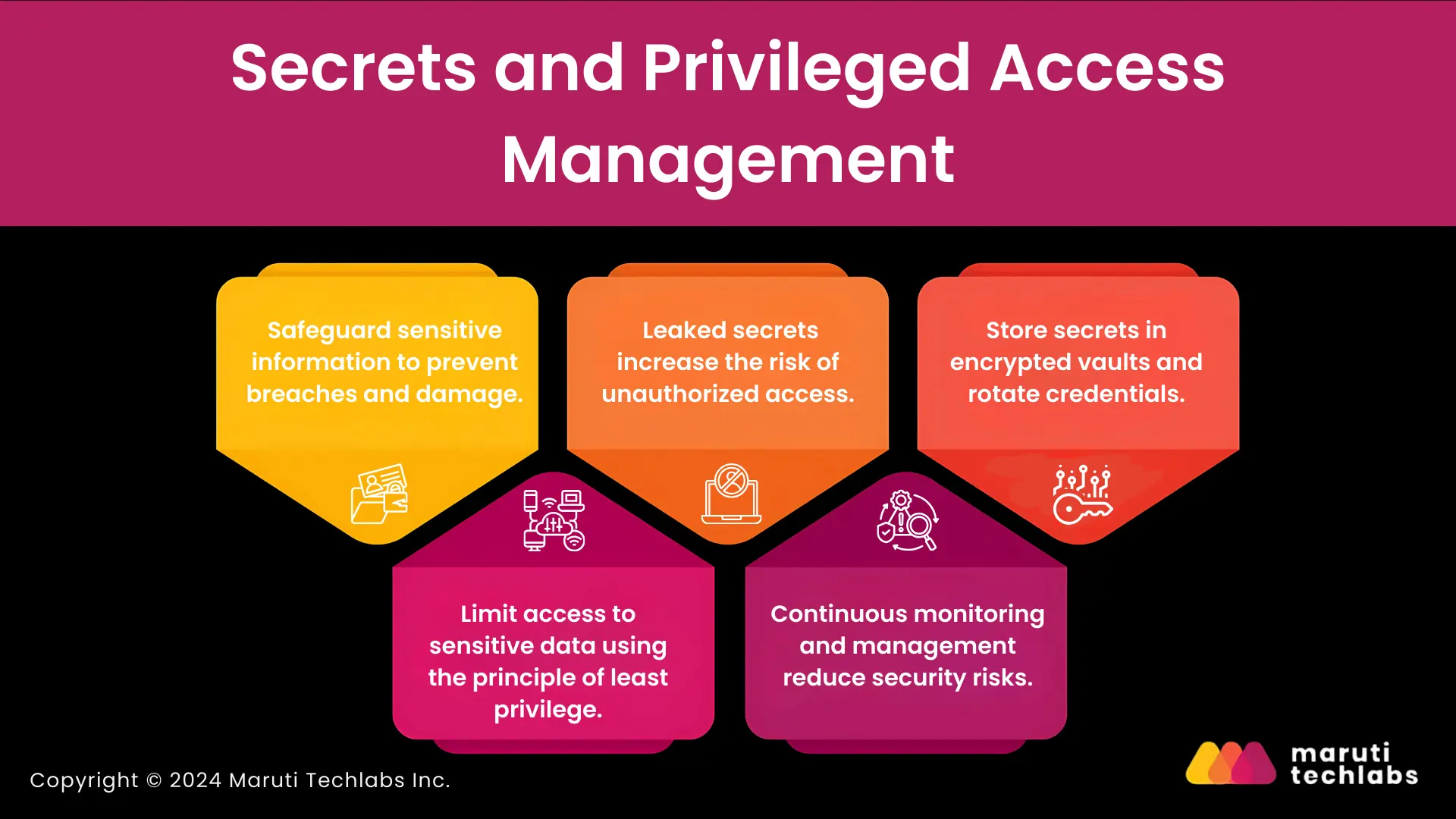 Secrets and Privileged Access Management