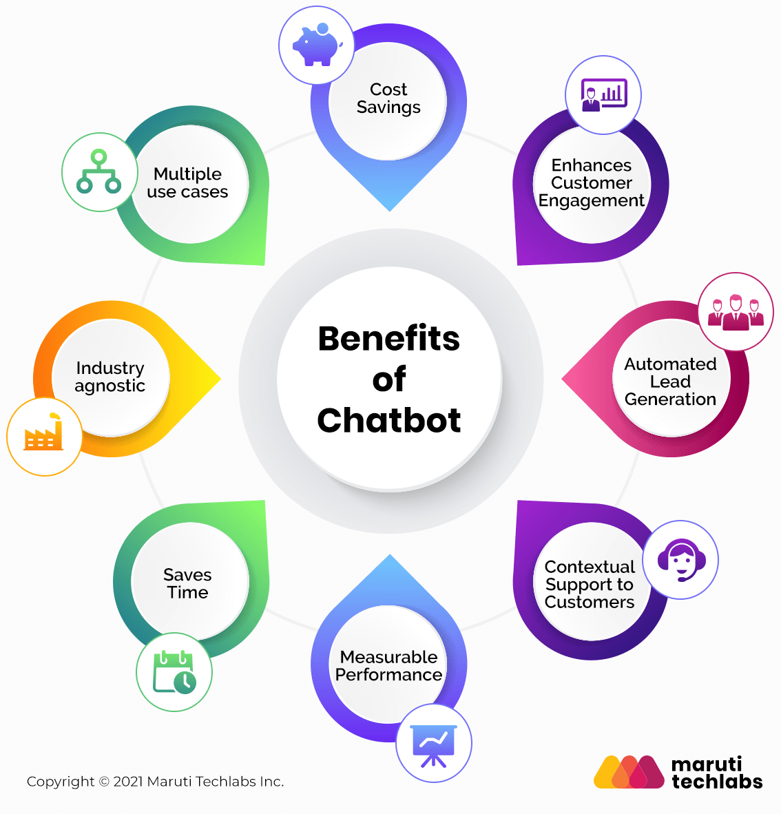 chatbot benefits
