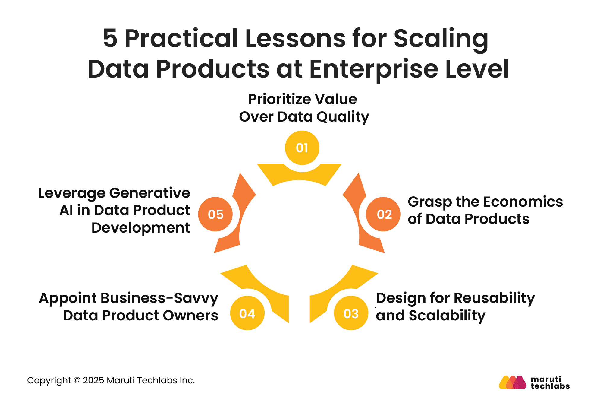 5 Practical Lessons for Scaling Data Products at Enterprise Level