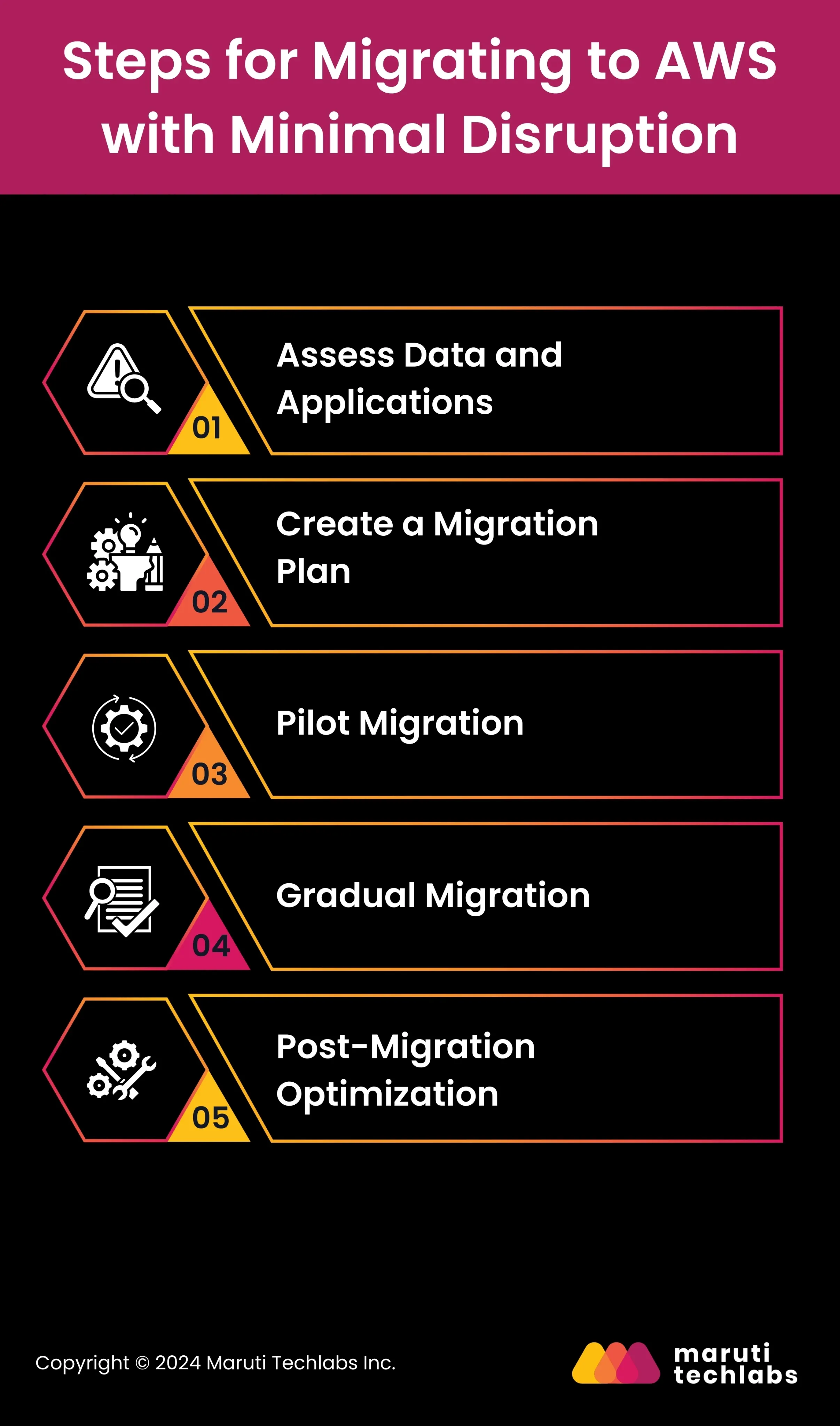 Steps for Migrating to AWS with Minimal Disruption