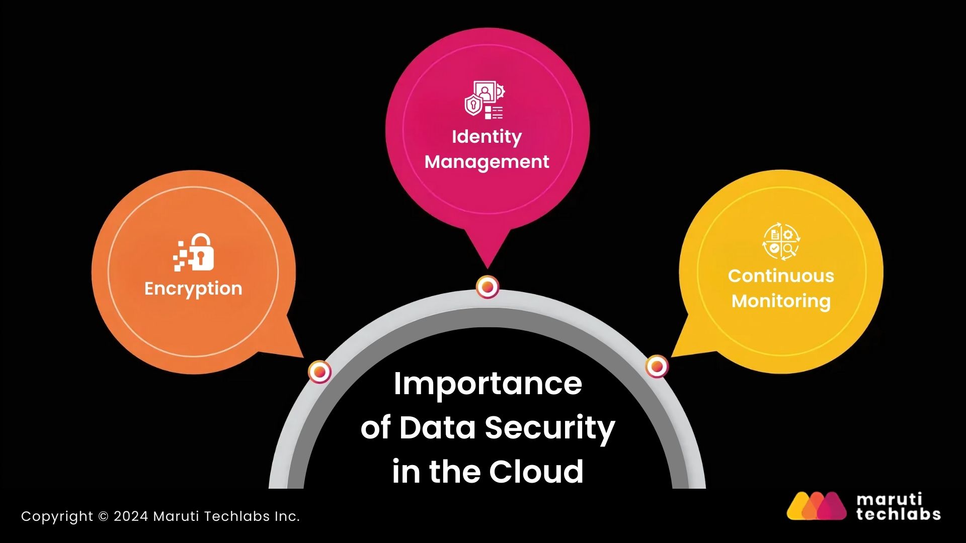 Importance of Data Security in the Cloud