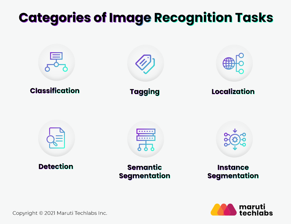  image recognition tasks 