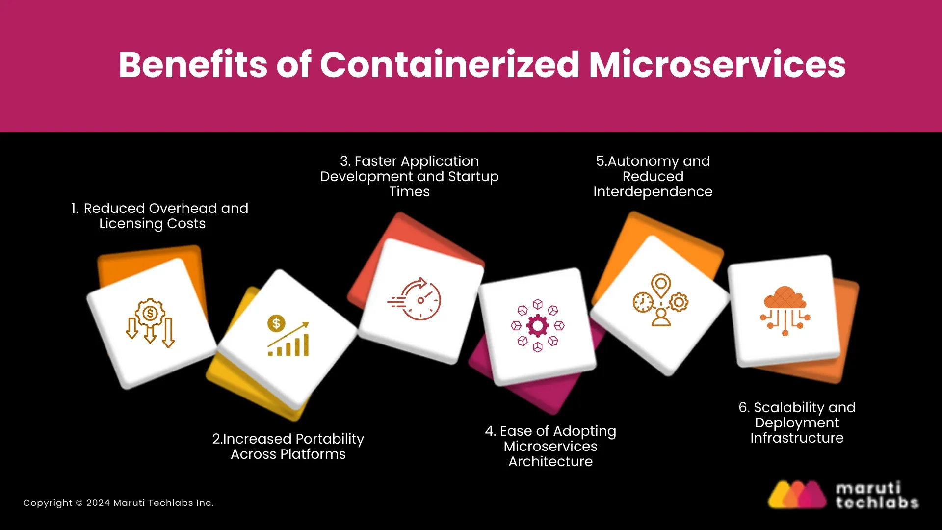 Benefits of Containerized Microservices