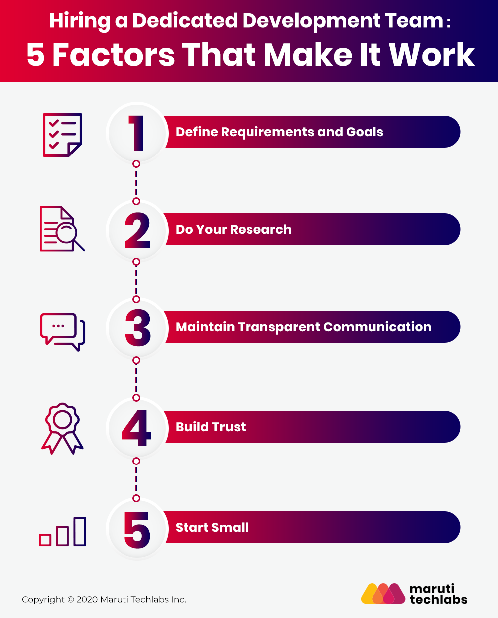 Hiring a Dedicated Development Team - 5 Factors That Make It Work
