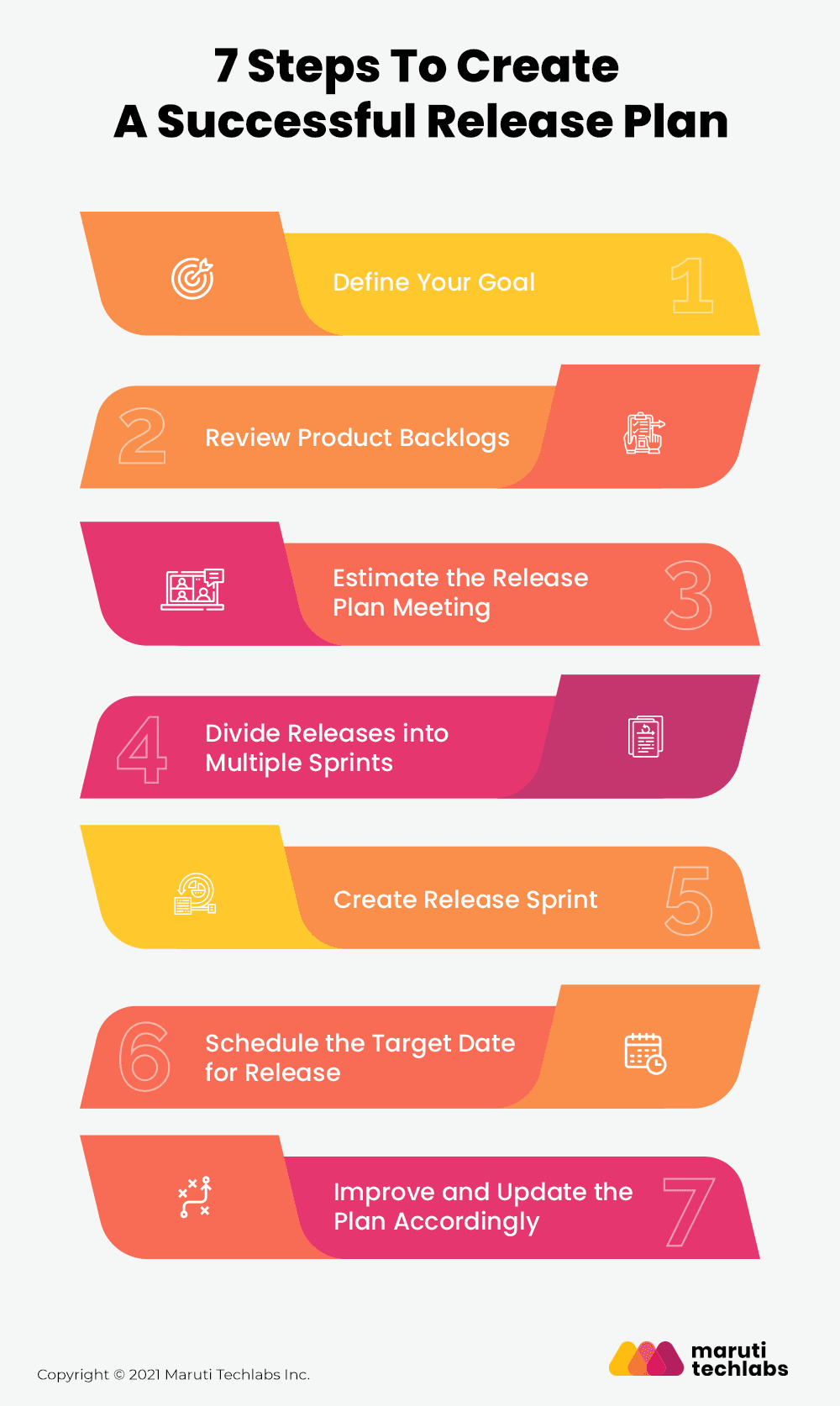 Successful Release Plan
