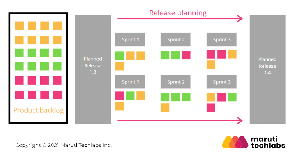 Agile Release Planning