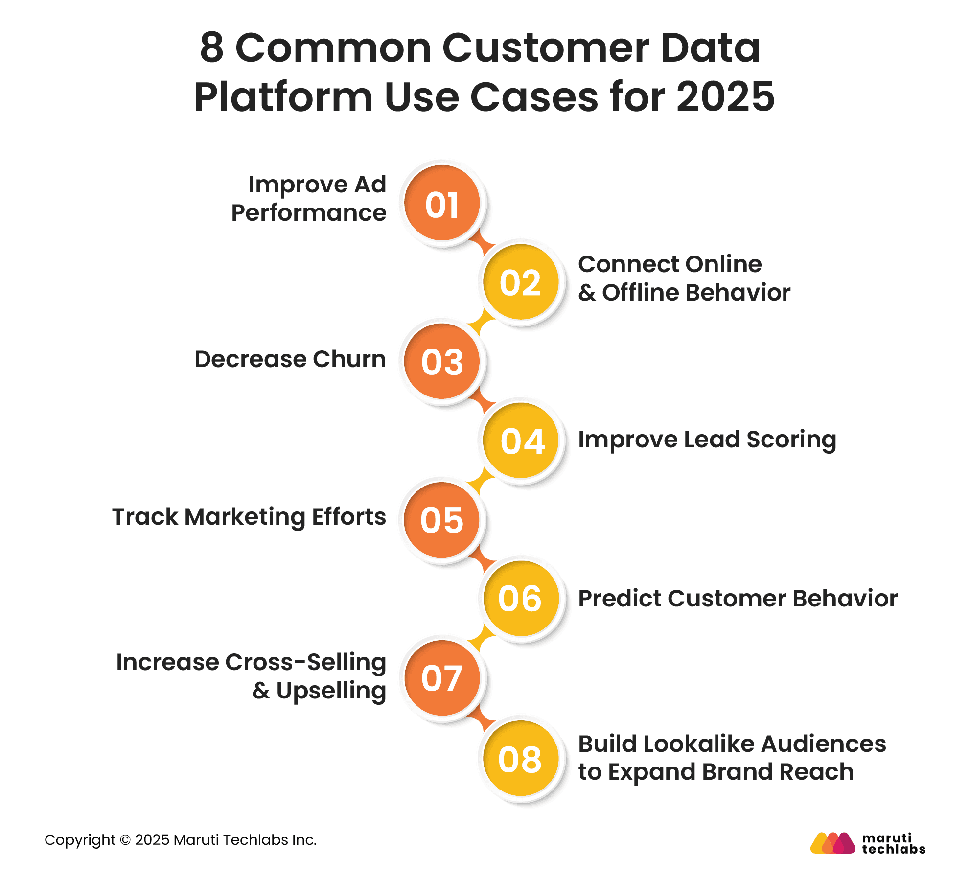 8 Common Customer Data Platform Use Cases for 2025