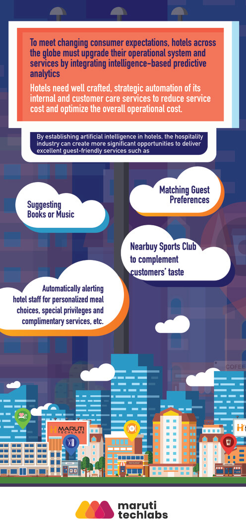 artificial-intelligence-in-hospitality-industry