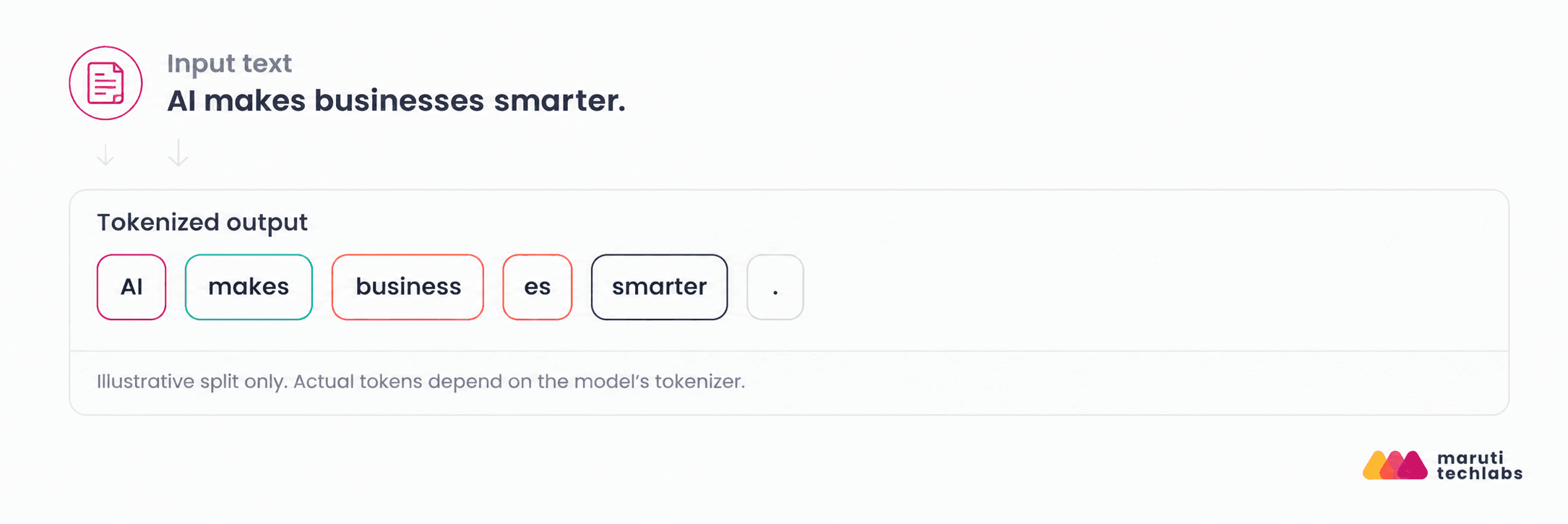 ai makes business smarter
