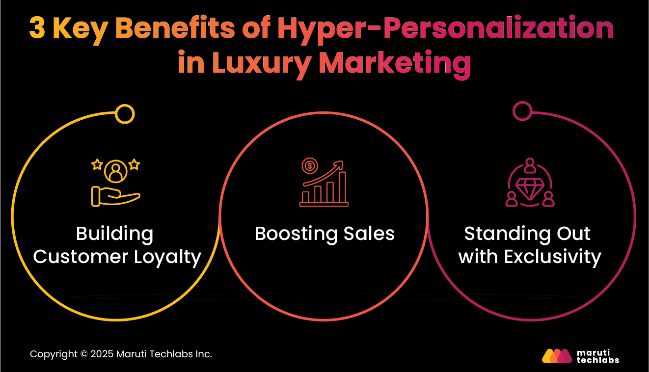 3 Key Benefits of Hyper-Personalization in Luxury Marketing
