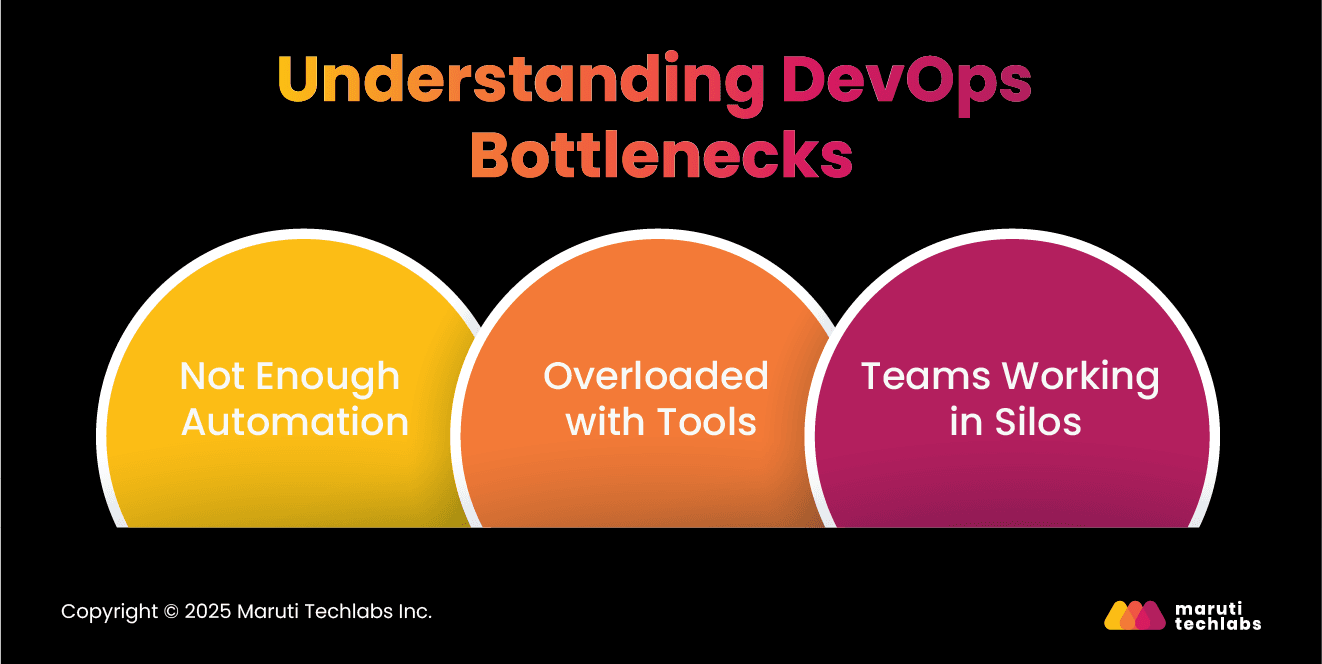 Understanding DevOps Bottlenecks