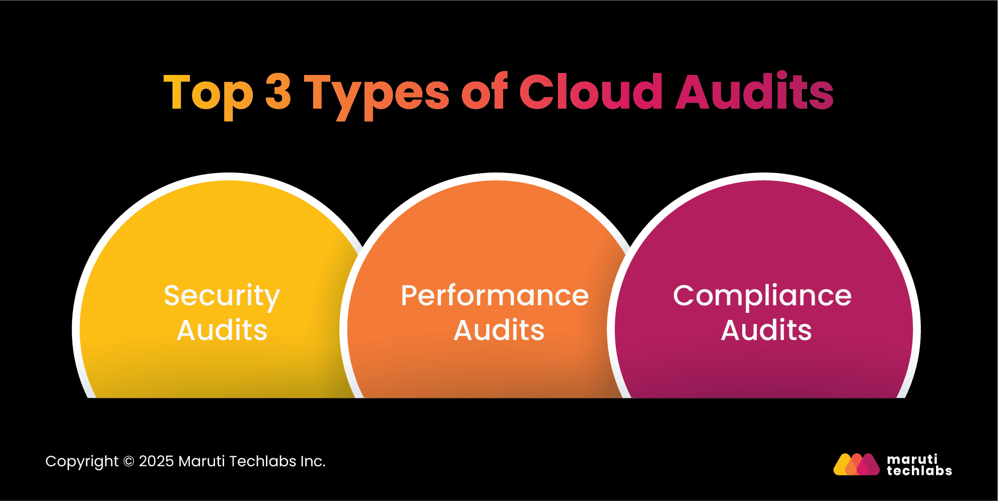 Top 3 Types of Cloud Audits