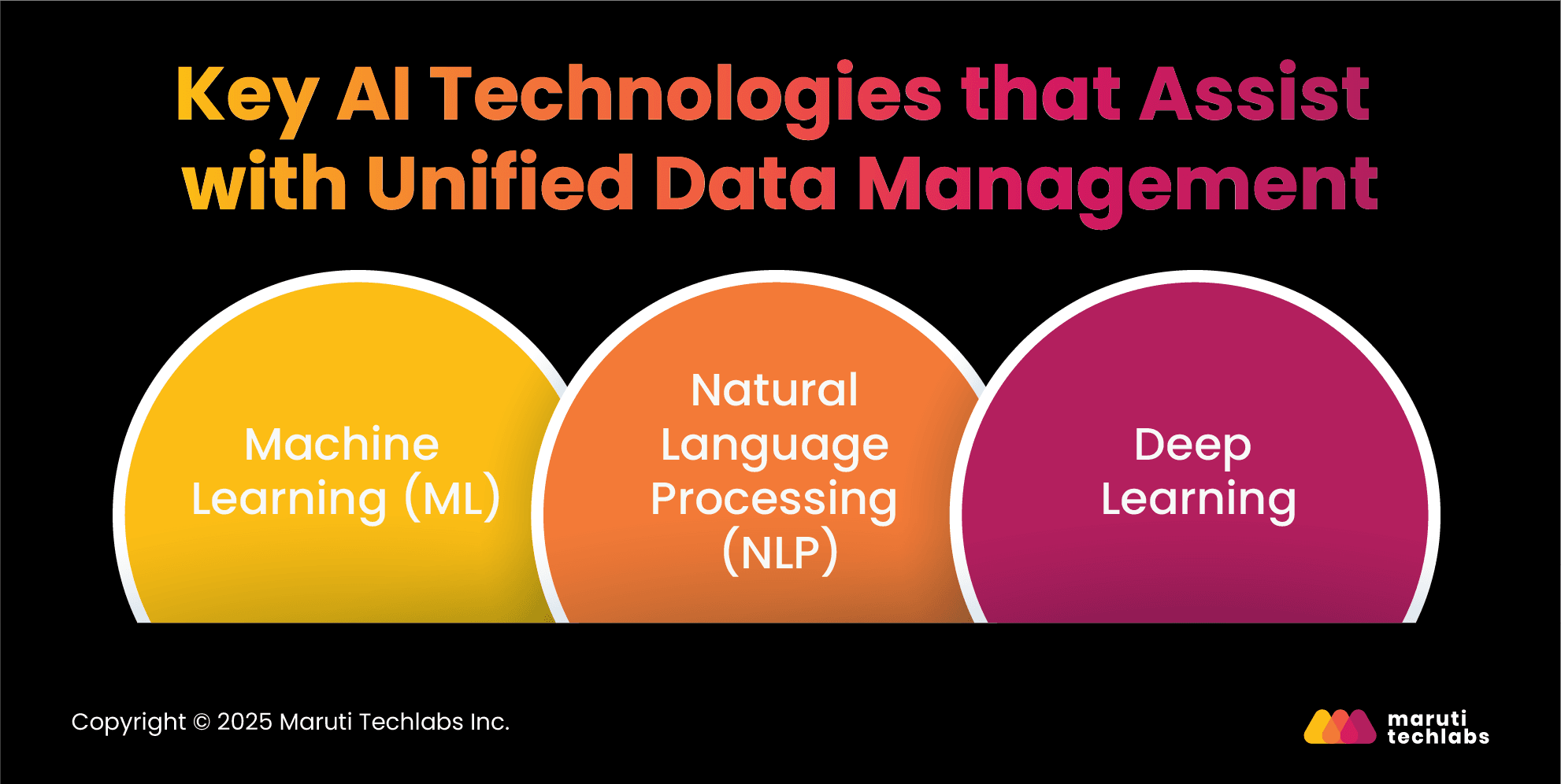 Key AI Technologies that Assist with Unified Data Management