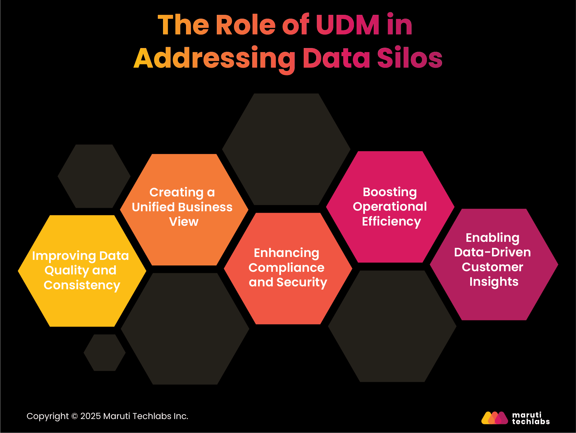 The Role of UDM in Addressing Data Silos