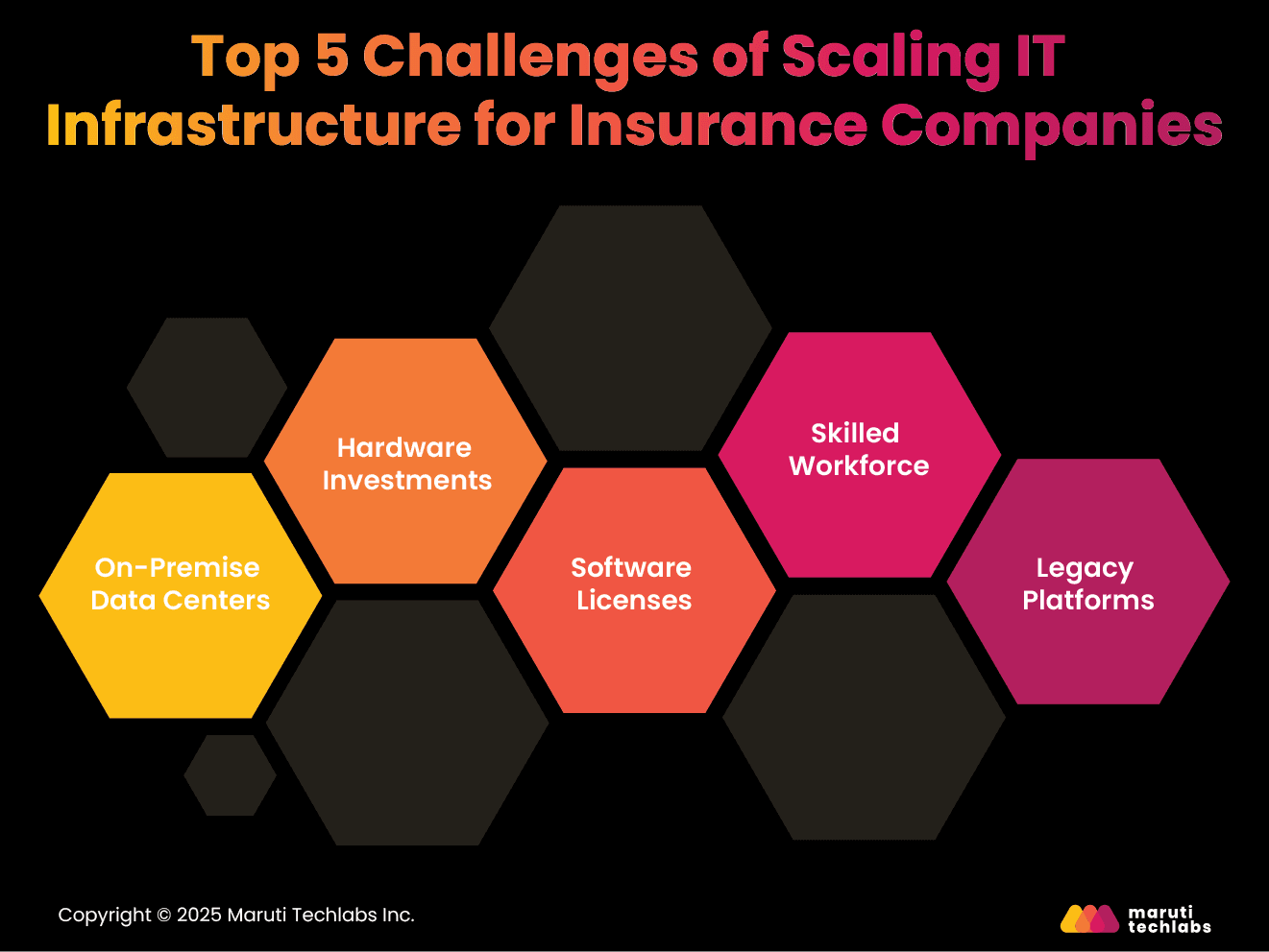 Top 5 Challenges of Scaling IT Infrastructure for Insurance Companies
