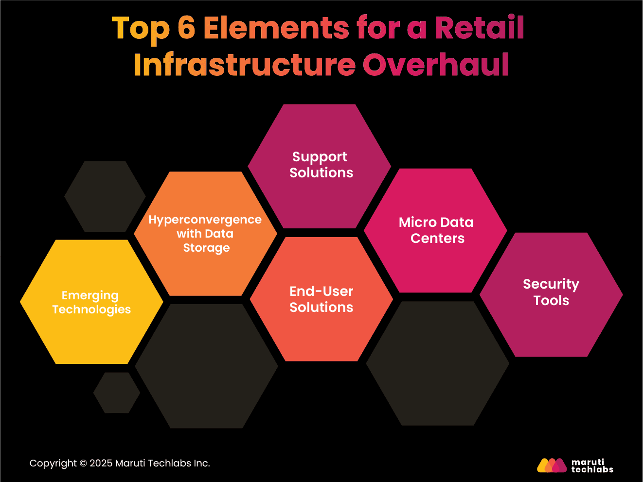 Top 6 Elements for a Retail Infrastructure Overhaul