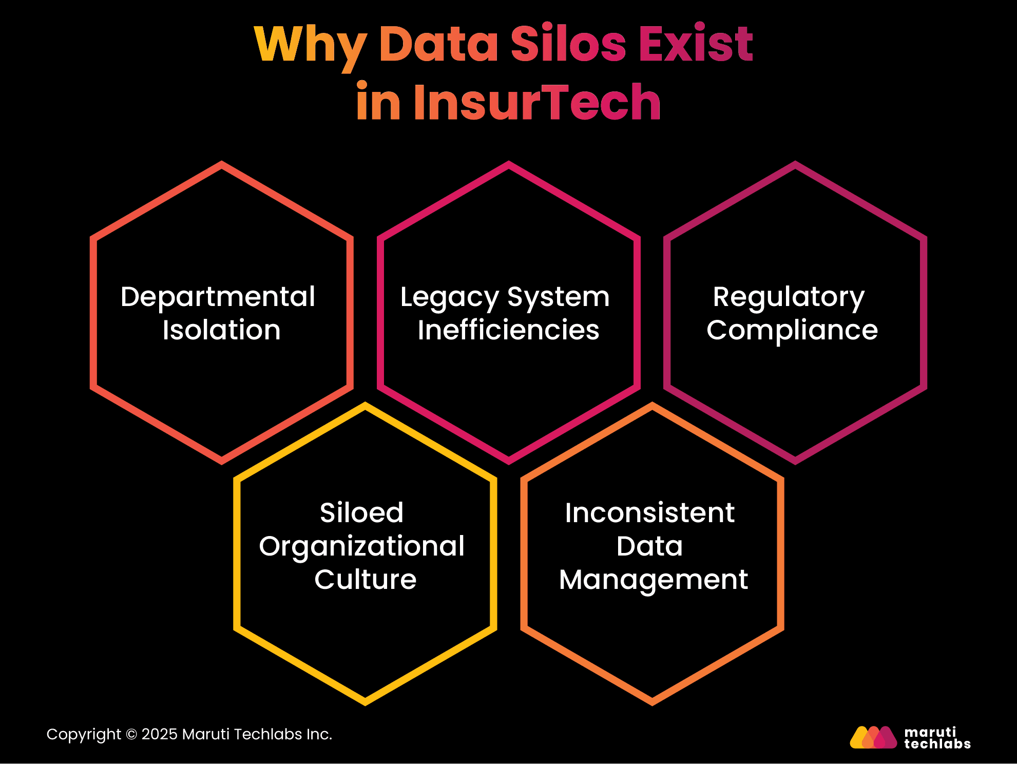 Why Data Silos Exist in InsurTech