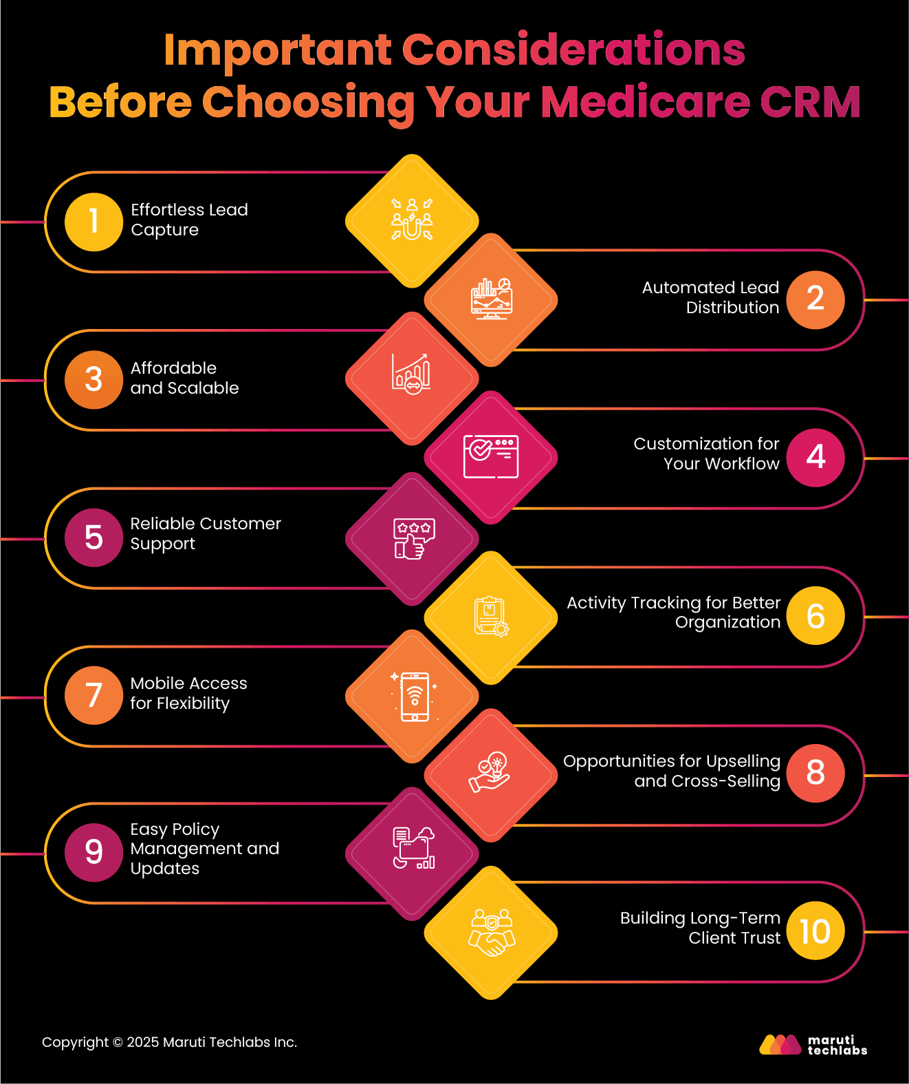 Important Considerations Before Choosing Your Medicare CRM