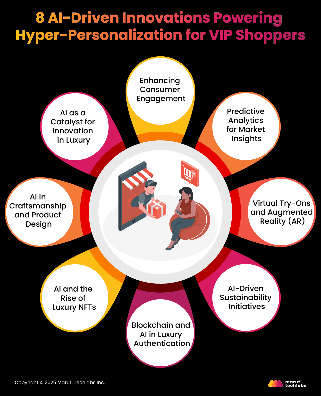 8 AI-Driven Innovations Powering Hyper-Personalization for VIP Shoppers