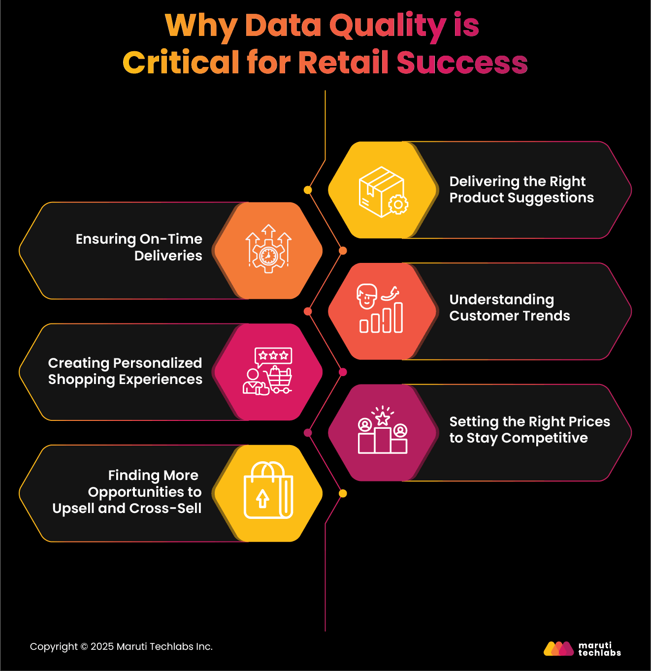 Why Data Quality is Critical for Retail Success