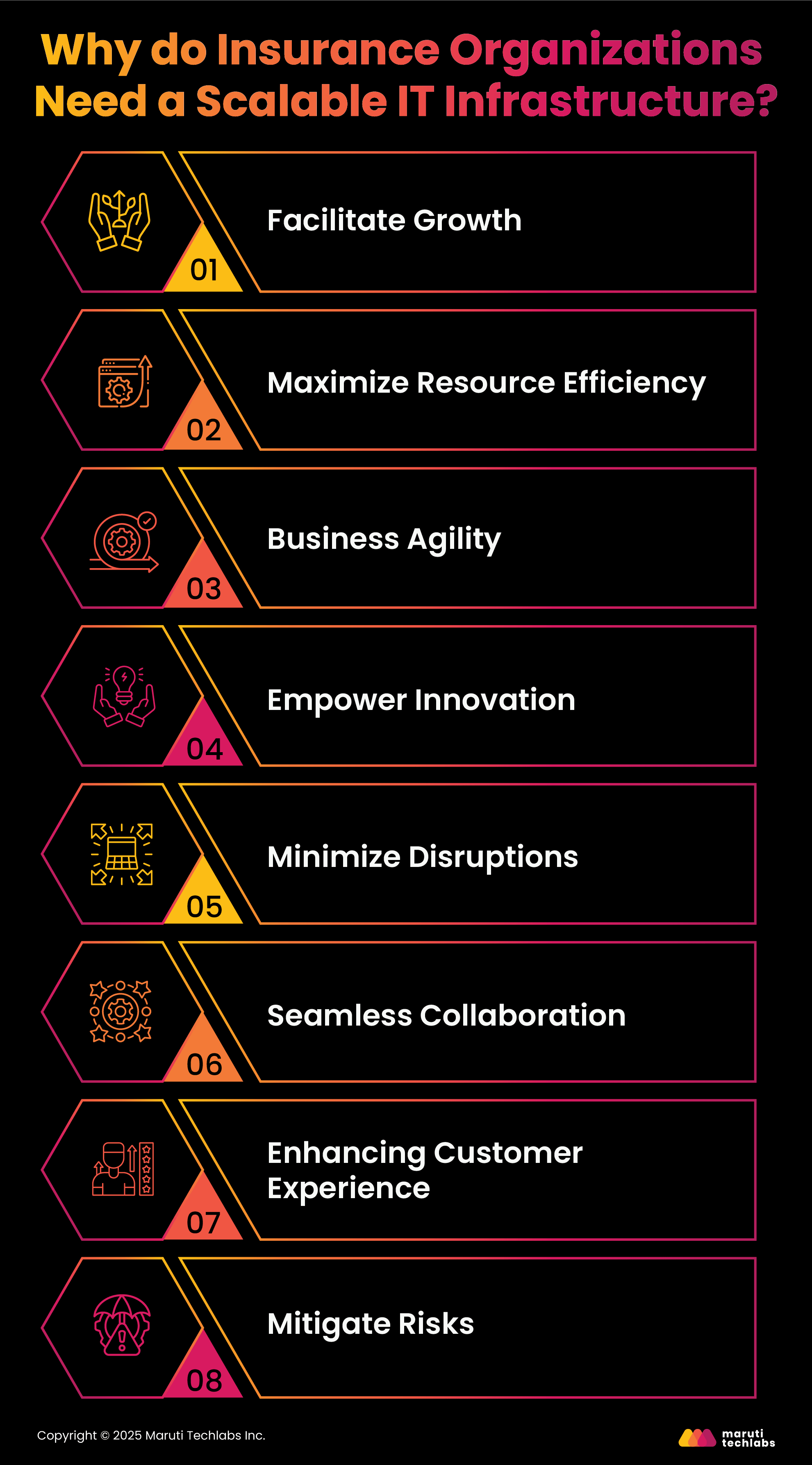 why do insurance organizations need a scalable it infrastructure 
