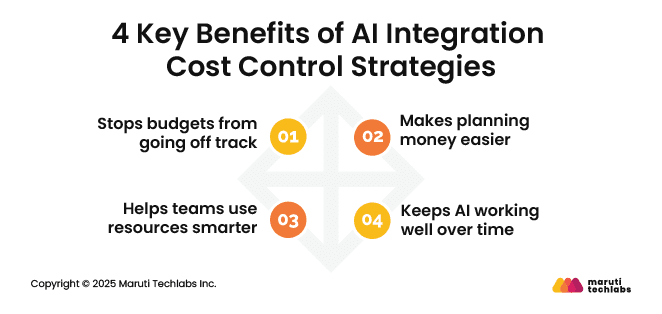 4 Key Benefits of AI Integration Cost Control Strategies