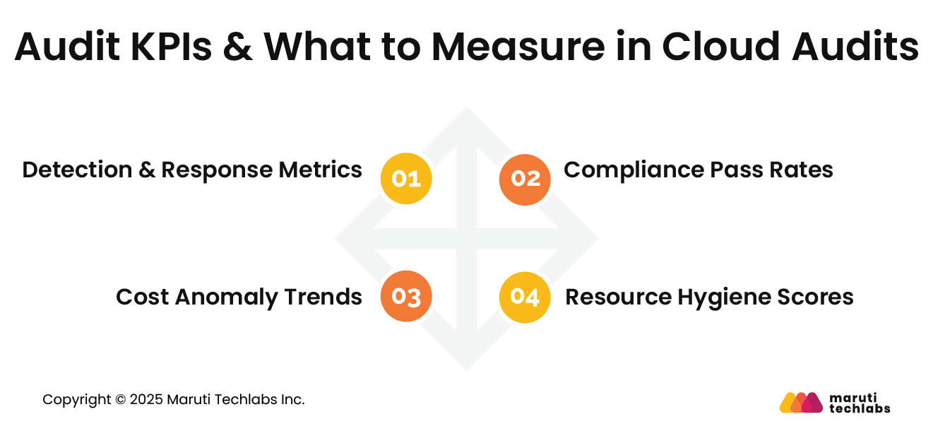 Audit KPIs & What to Measure in Cloud Audits