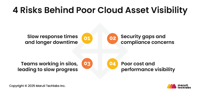 4 Risks Behind Poor Cloud Asset Visibility