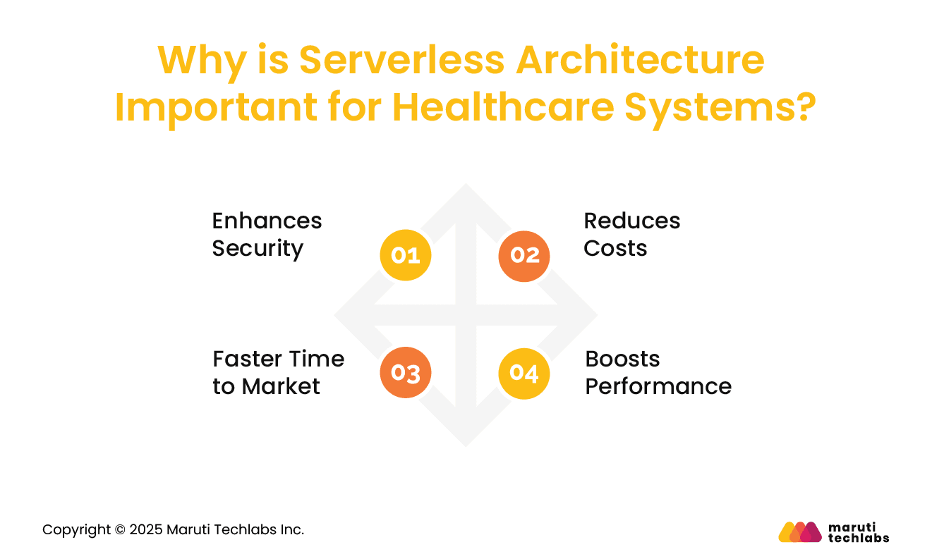 why is serverless architecture important for healthcare system?