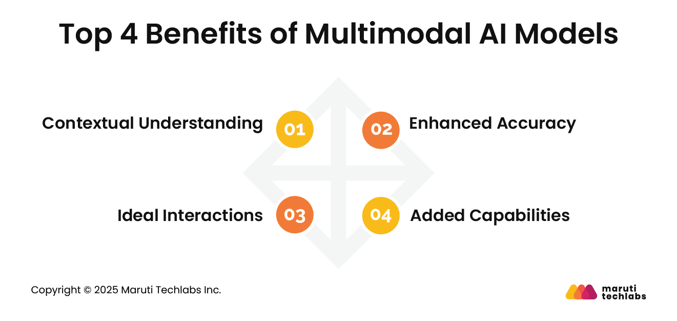 Top 4 Benefits of Multimodal AI Models