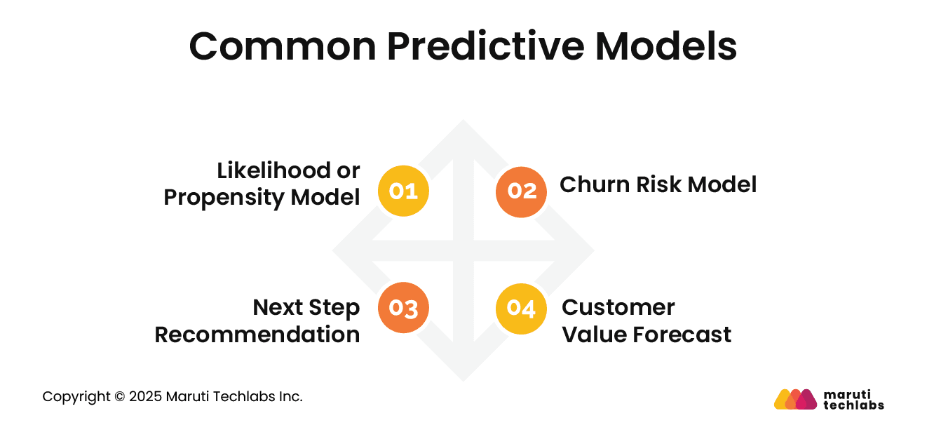common predictive models