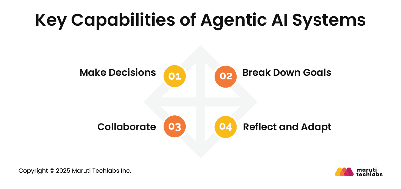 key capabilities of agentic ai systems