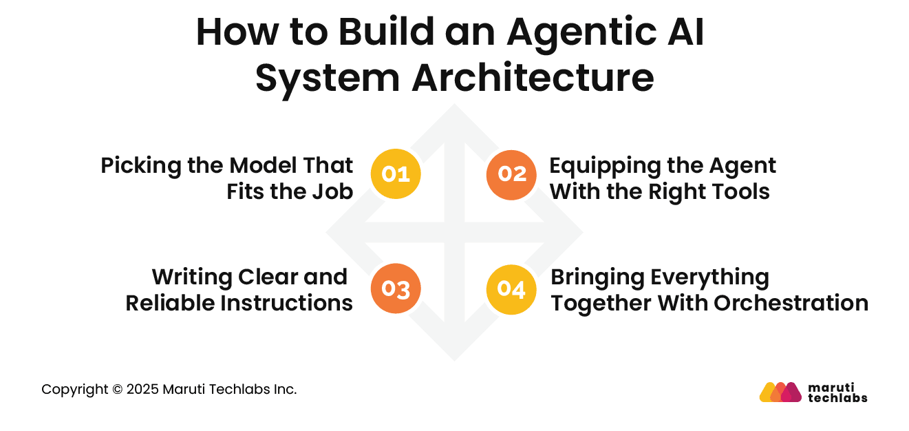 How to Build an Agentic AI System Architecture