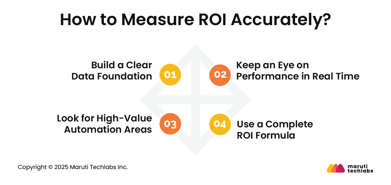 How to Measure ROI Accurately?