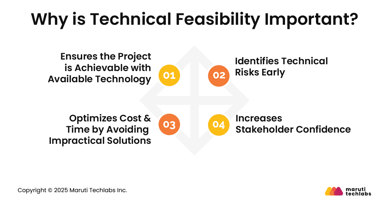 Why is Technical Feasibility Important?