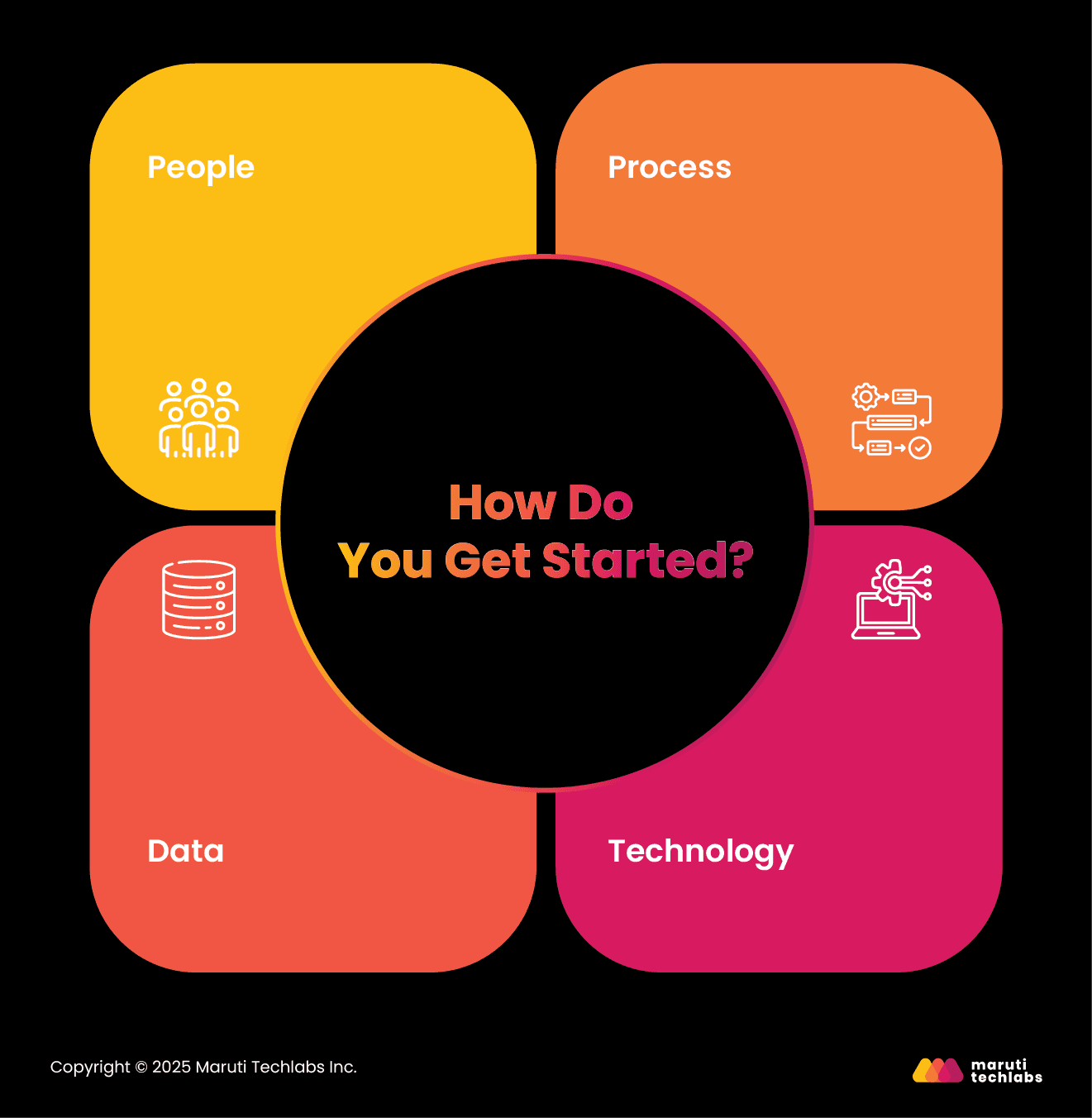 How Do You Get Started?